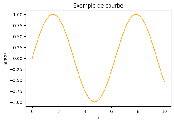 <Figure size 600x400 with 1 Axes>