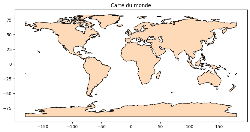 <Figure size 1000x600 with 1 Axes>